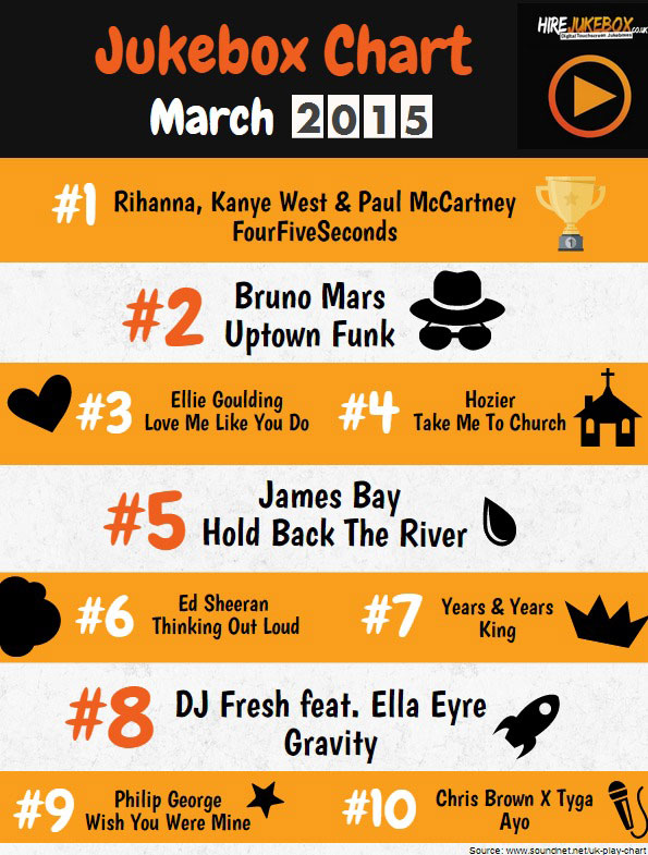 Uk Top 10 Singles Chart